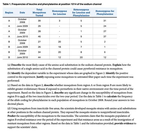 ap biology scoring criteria